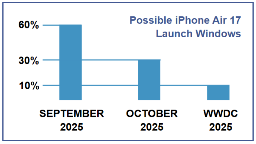 iPhone Air17