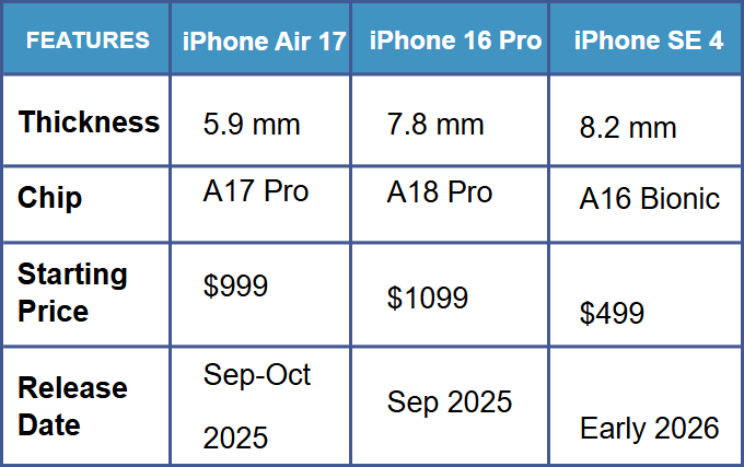 iPhone Air17